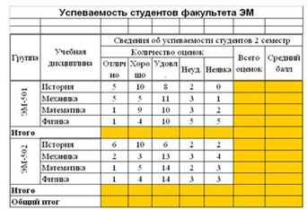 Критерии оценки выполнения ПМ - student2.ru