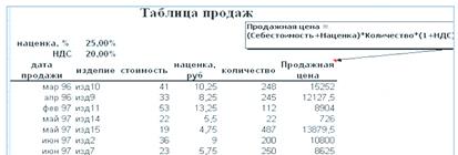 Критерии оценки выполнения ПМ - student2.ru