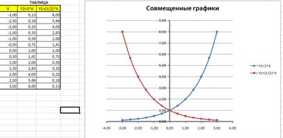 Критерии оценки выполнения ПМ - student2.ru