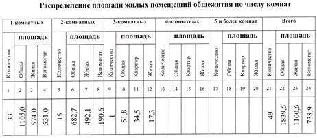 Критерии оценки выполнения ПМ - student2.ru