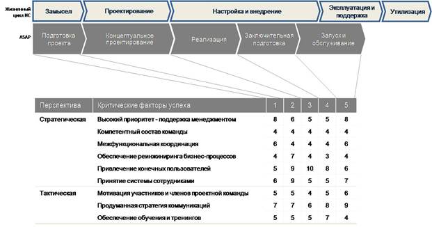 Критические факторы успеха - student2.ru