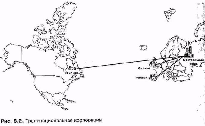 Крупные компании с филиалами - student2.ru