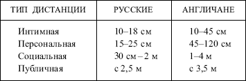 Культура и особенности невербальной коммуникации англичан и русских - student2.ru