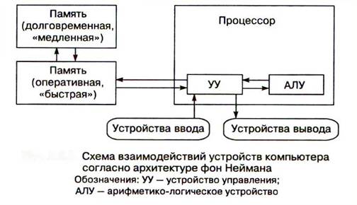 КЭШ-память – промежуточная память между ОЗУ и ПЗУ - student2.ru