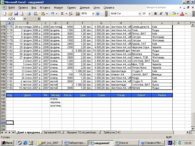 Лабораторна робота №1. Excel. Створення електронних таблиць - student2.ru