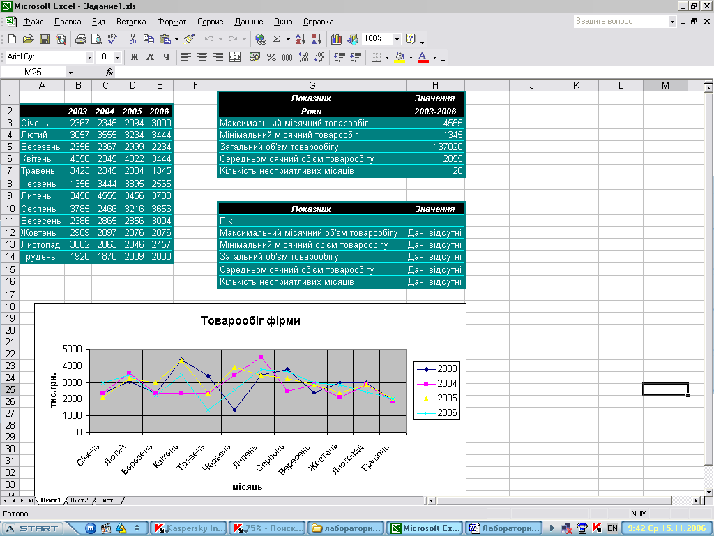 Лабораторна робота №1. Excel. Створення електронних таблиць - student2.ru