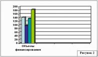 Лабораторная работа 17. Демонстрация Фильма и настройка анимации - student2.ru