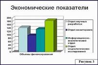 Лабораторная работа 15. Приемы создания и оформления презентаций - student2.ru