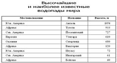 Лабораторная работа 20 . Диаграммы. Ратота со списками. Стили в документе - student2.ru