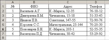 Лабораторная работа 3. Списки. Автофильтр, сортировка. Функции работы с датой и временем - student2.ru