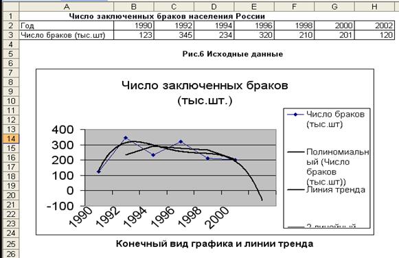 лабораторная работа 4. графическое представление результатов. анализ полученных результатов - student2.ru