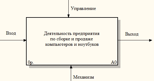 Лабораторная работа № 1 - student2.ru