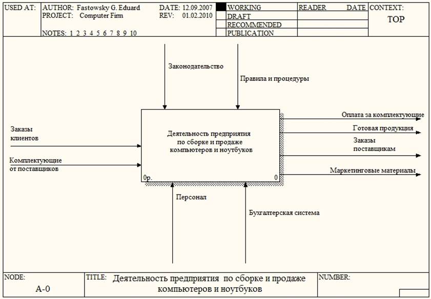 Лабораторная работа № 1 - student2.ru