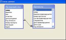 ЛАБОРАТОРНАЯ РАБОТА № 10 СОЗДАНИЕ МАКРОСОВ - student2.ru