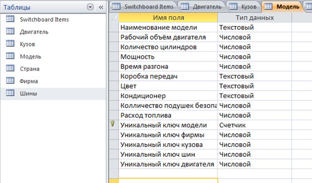 Лабораторная работа № 3. Создание логической модели базы данных автоматизированной информационной системы - student2.ru