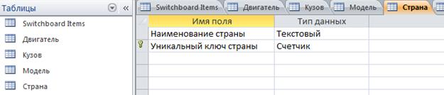 Лабораторная работа № 3. Создание логической модели базы данных автоматизированной информационной системы - student2.ru