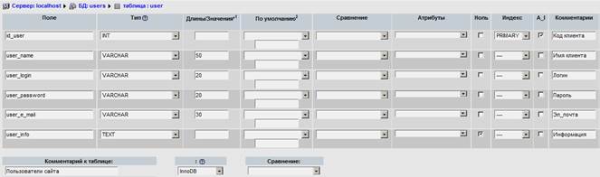 Лабораторная работа № 7. Базы данных MySQL и PHP - student2.ru