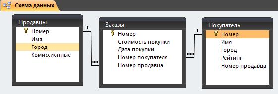 Лабораторная работа №1 - student2.ru