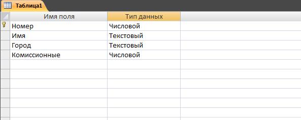 Лабораторная работа №1 - student2.ru