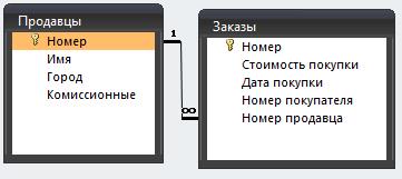 Лабораторная работа №1 - student2.ru