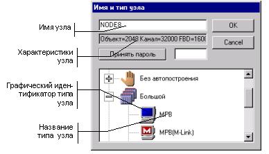 Лабораторная работа №1 Знакомство с Редактором базы каналов - student2.ru