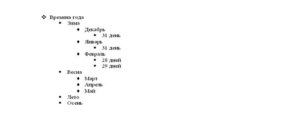 Лабораторная работа №2. Оформление документа с помощью текстового редактора - student2.ru