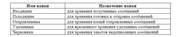 Лабораторная работа №23-24 - student2.ru