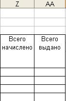 Лабораторная работа №5. Автоматизация отдельных направлений деятельности. Автоматизация учета и амортизации основных средств - student2.ru