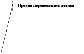 Лабораторная работа №6 Машина для проставления на готовых изделиях штампов - student2.ru