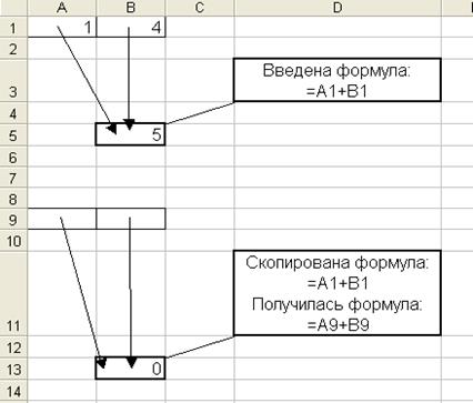 Лабораторная работа №6. Математические формулы и ссылки в Excel - student2.ru