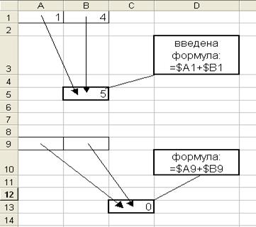 Лабораторная работа №6. Математические формулы и ссылки в Excel - student2.ru
