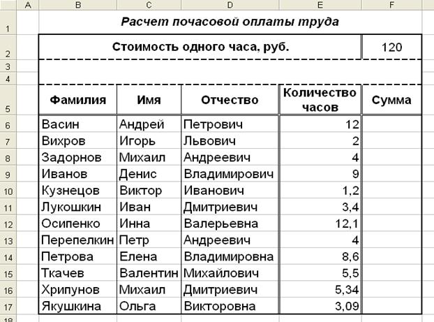 Лабораторная работа №6. Математические формулы и ссылки в Excel - student2.ru