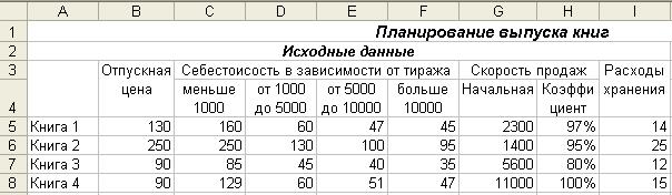 Лабораторная работа №6. Проведение анализа и поиск приемлемых решений. Оптимизация сроков и объемов производства или закупок - student2.ru