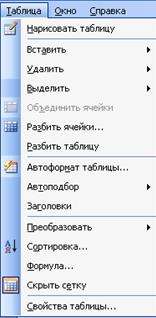 Лабораторная работа №6. СОЗДАНИЕ ТАБЛИЦ - student2.ru