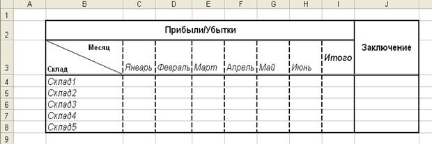 Лабораторная работа №7. Форматирование численных данных в Excel - student2.ru