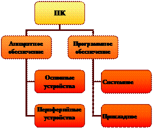 Лабораторная работа №8. ГРАФИЧЕСКИЕ ОБЪЕКТЫ. ПАНЕЛЬ РИСОВАНИЯ. ГРУППИРОВКА - student2.ru