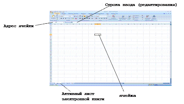 Лабораторная работа №8. ТАБЛИЧНЫЙ ПРОЦЕССОР EXCEL. ТАБЛИЦЫ С ПОСТОЯННЫМИ ДАННЫМИ И ФОРМУЛАМИ - student2.ru