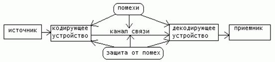 Лабораторное занятие №2 (1час) - student2.ru