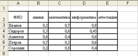 Лабороториялық жұмыс №11. Логикалық функциялар. Екі және үш шартқа тәуелді функциялардың графигін тұрғызу - student2.ru