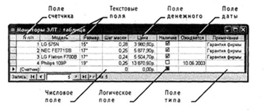 Лекция 10. Основы проектирования баз данных. Схема данных, проектирование таблиц. Ключевые поля, запросы, формы, отчеты. Поиск информации в базе данных - student2.ru