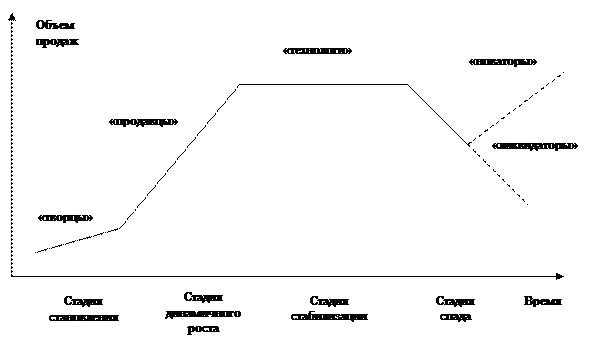 Лекция 11. Взаимосвязь кадровой стратегии с бизнес-стратегией организации - student2.ru