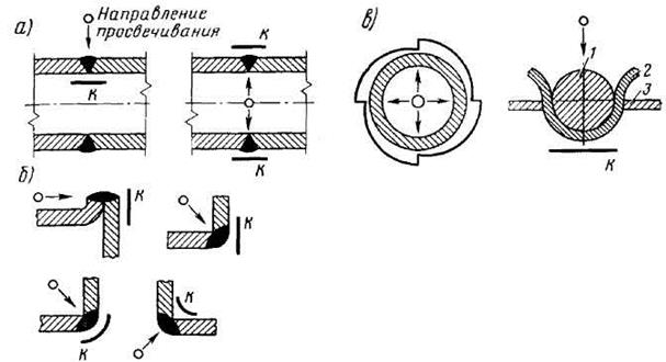 Лекция 16. Вихретоковые и лучевые методы неразрушающего контроля - student2.ru