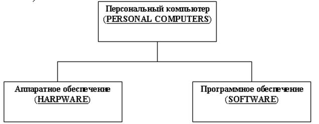 Лекция 2. СОВРЕМЕННЫЕ ПЕРСОНАЛЬНЫЕ КОМПЬЮТЕРЫ - student2.ru