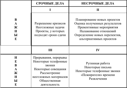 лекция 22. делегирование полномочий - student2.ru