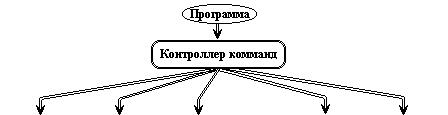 Лекция 23. Классификация систем параллельной обработки данных. - student2.ru