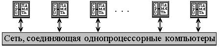 Лекция 23. Классификация систем параллельной обработки данных. - student2.ru