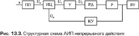 Лекция 27. Автоматические измерительные приборы - student2.ru