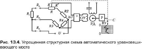 Лекция 27. Автоматические измерительные приборы - student2.ru