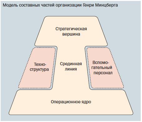 Лекция 3. Персонал как объект управления - student2.ru