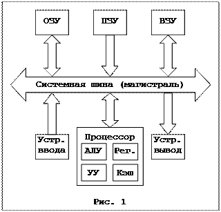 Лекция 4. Архитектура ЭВМ. Принцип открытой архитектуры - student2.ru